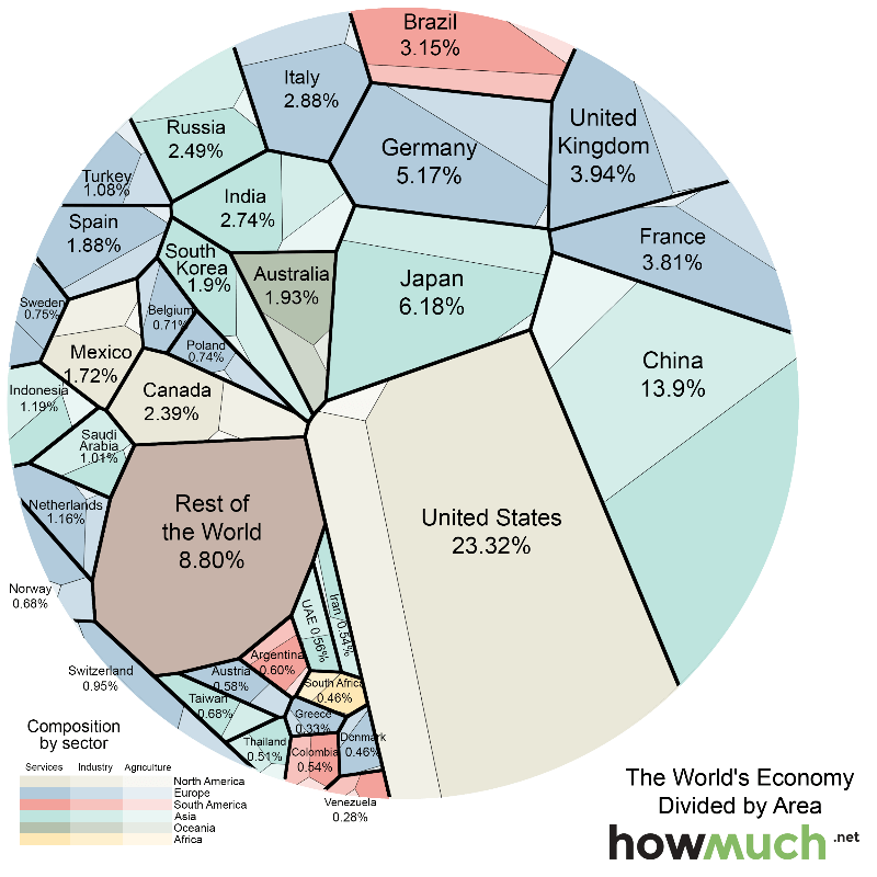 : gdp by countries