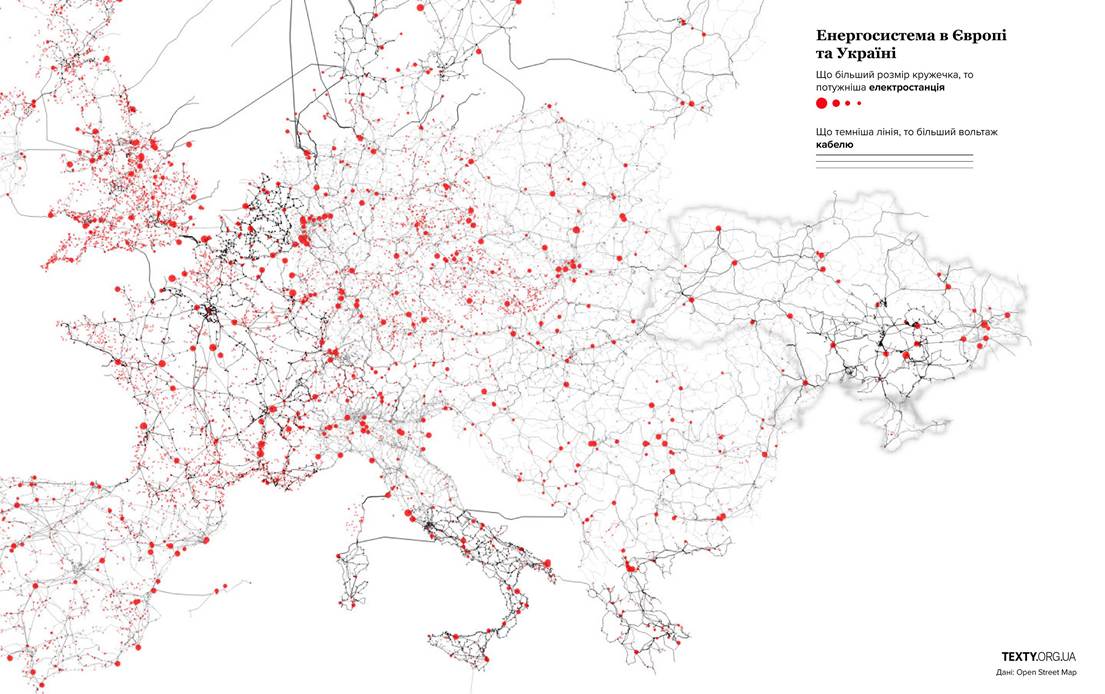 Енергомережі в Україні та Європі