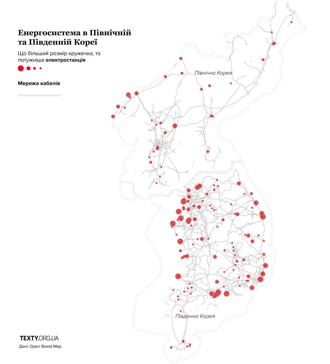 Енергомережі Північної та Південної Кореї