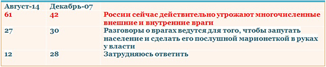 http://osvita.mediasapiens.ua/sites/mediaosvita.com.ua/files/editor/tablicya-1-645_14.jpg