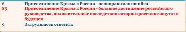 http://osvita.mediasapiens.ua/sites/mediaosvita.com.ua/files/editor/tablicya-2-645_7.jpg