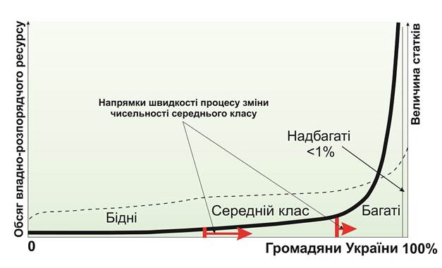 Grafik 2