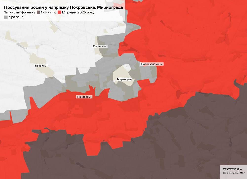 ��������� � ���������