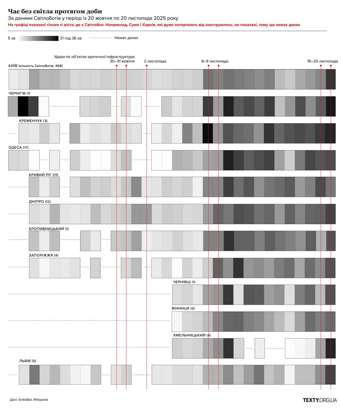 ���� � ������ �������� ���� ���� ��� �����������㳿