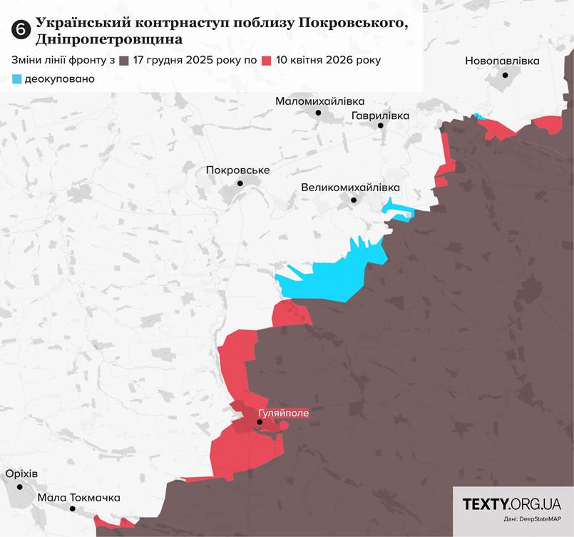 ���������� ����������� ������� ������������