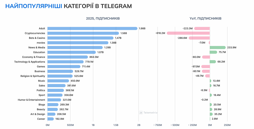 Скриншот дослідження Telemetrio