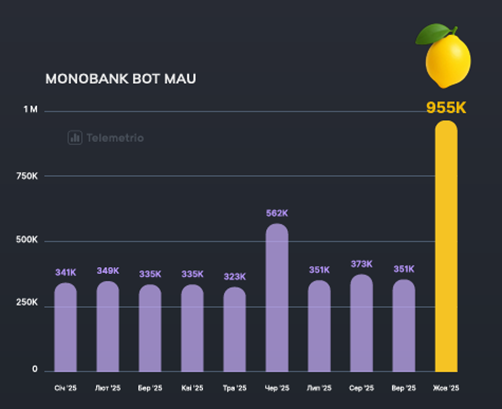 Скриншот дослідження Telemetrio